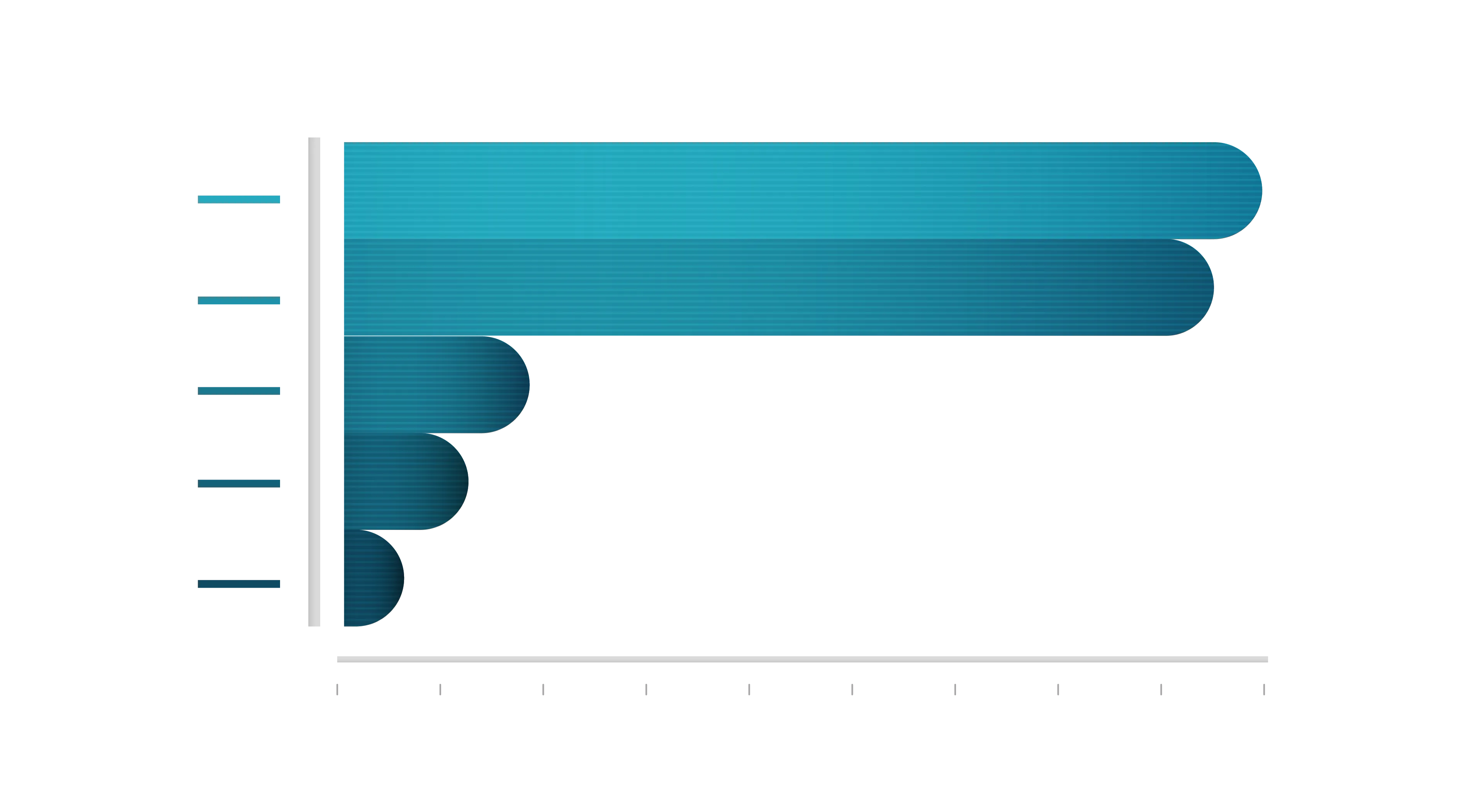 Gráfico de barras horizontales - Índice de posicionamiento de marca comparando MARCA 1, MARCA 2, MARCA X, MARCA 4 y MARCA 5