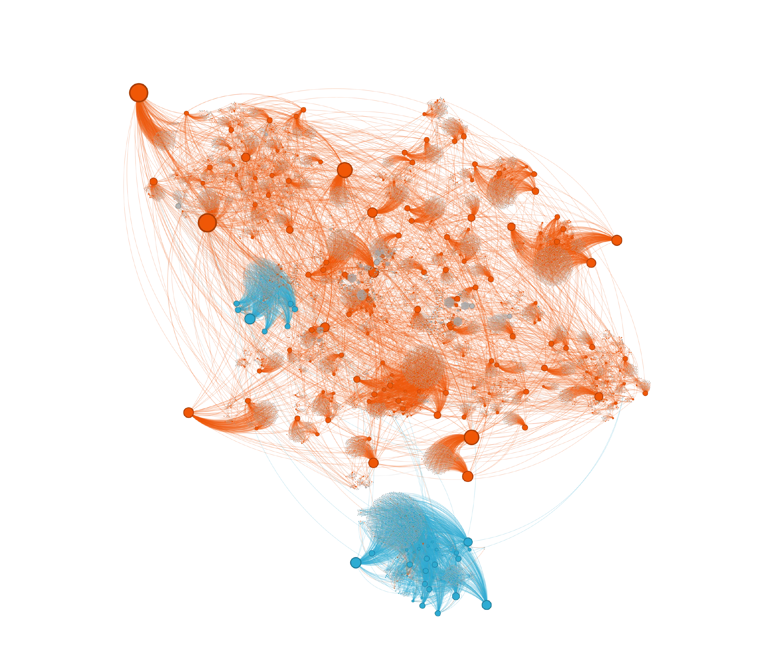Gráfico de red de comunidades - Usuarios más influyentes entre todas las comunidades con nodos destacados en amarillo