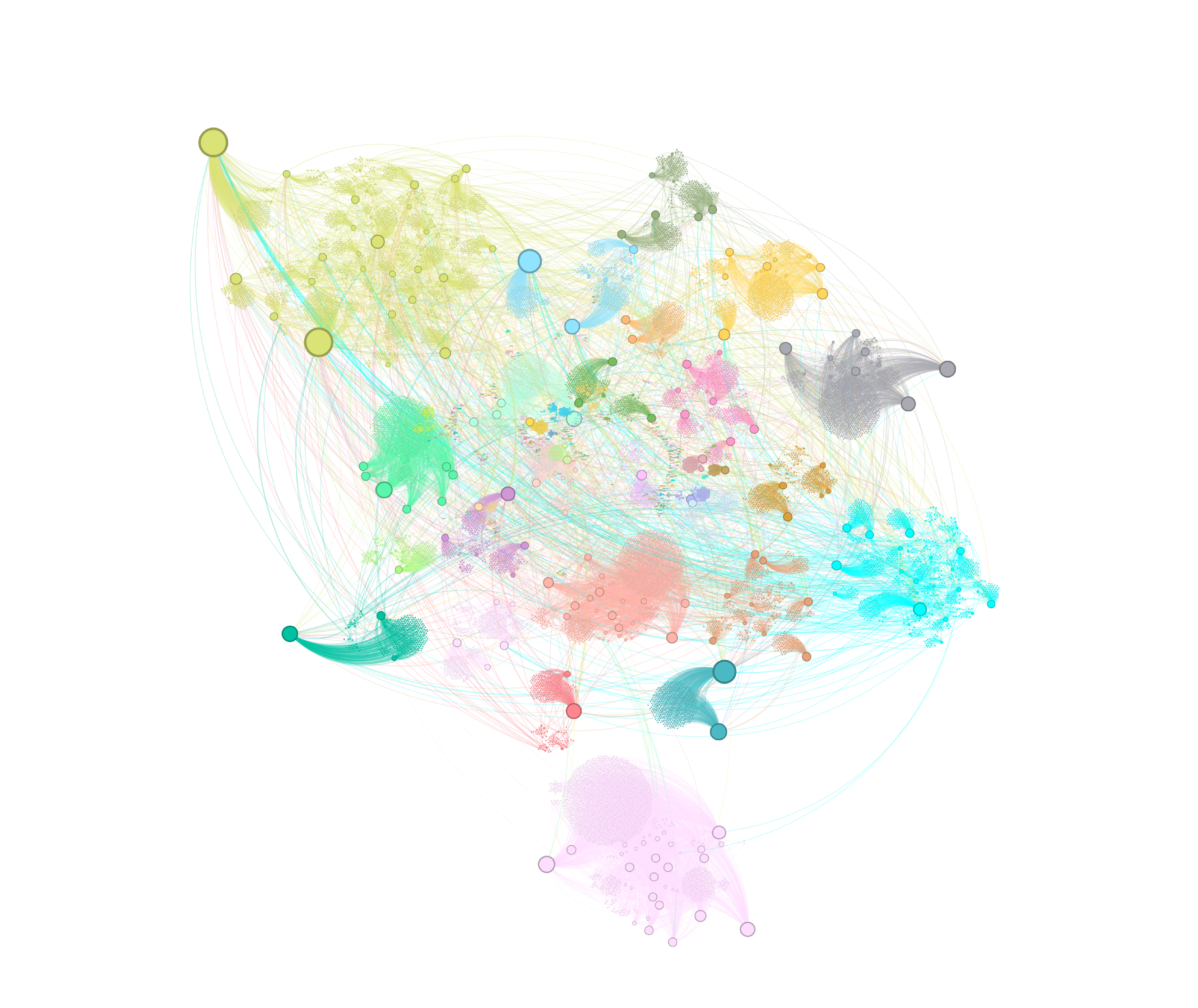 Mapeo de influencia comunitaria - Identificación de líderes de opinión y usuarios puente