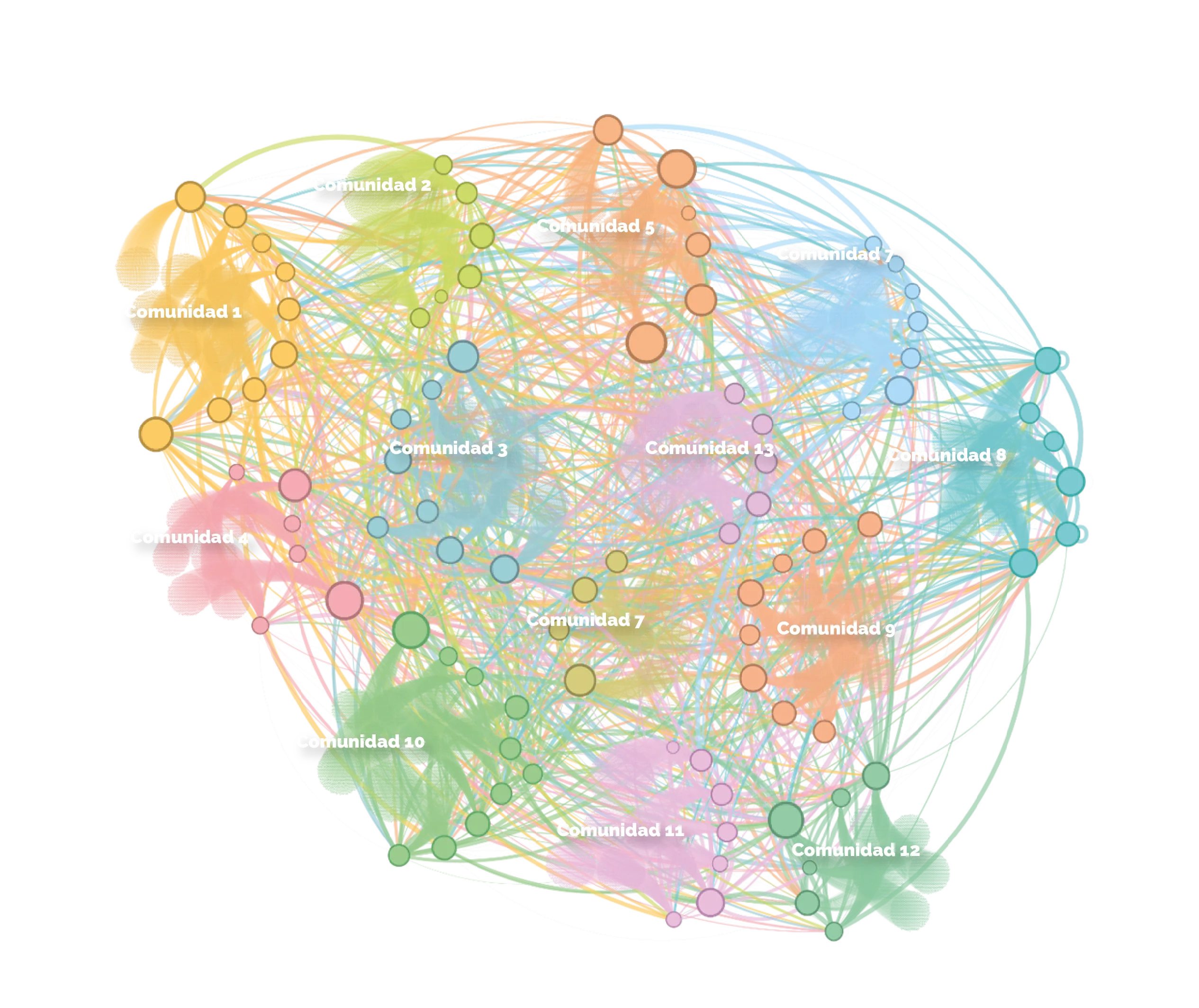 Análisis temporal de comunidades - Evolución de conexiones y patrones de interacción a lo largo del tiempo