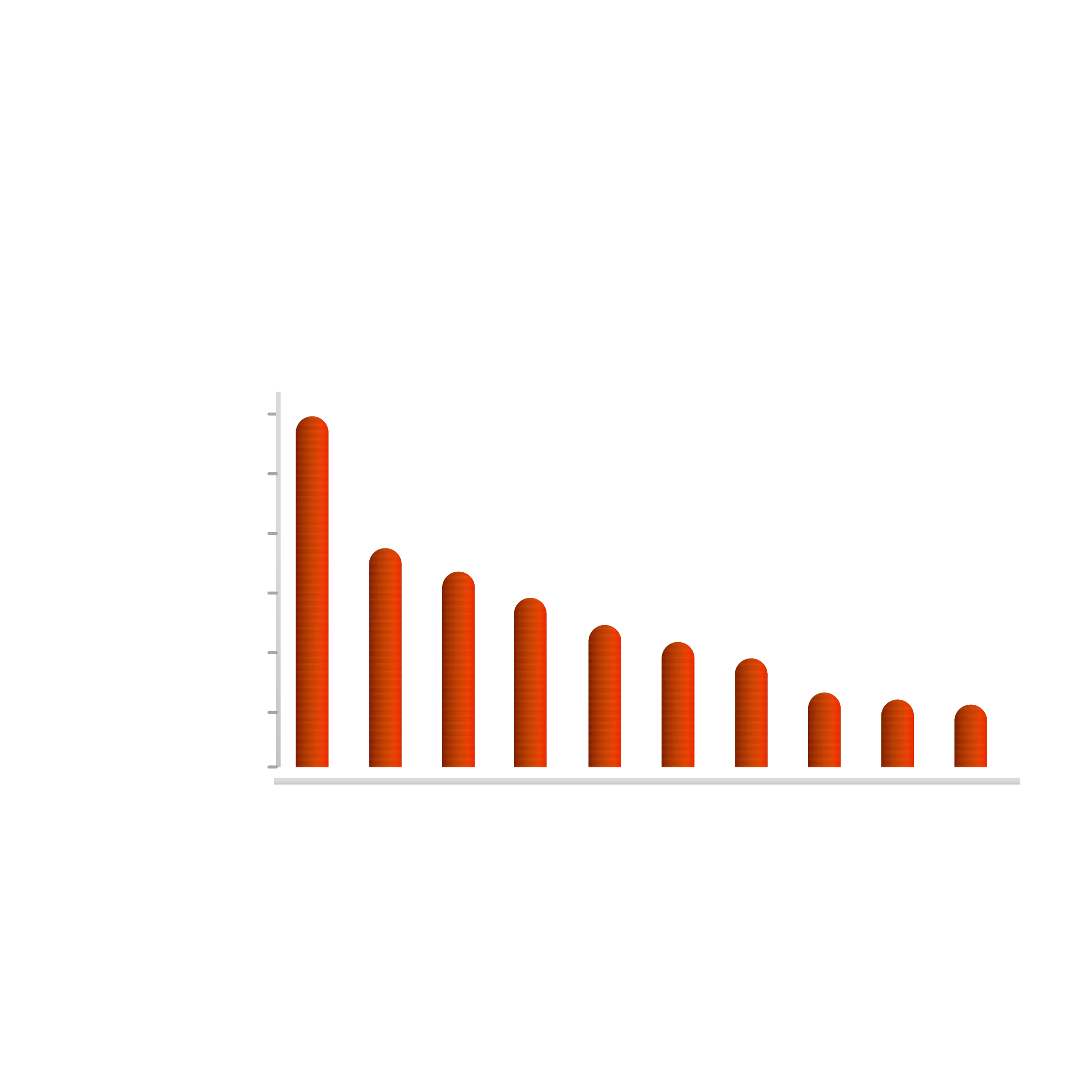 Dashboard de métricas - Análisis de engagement y alcance de contenido