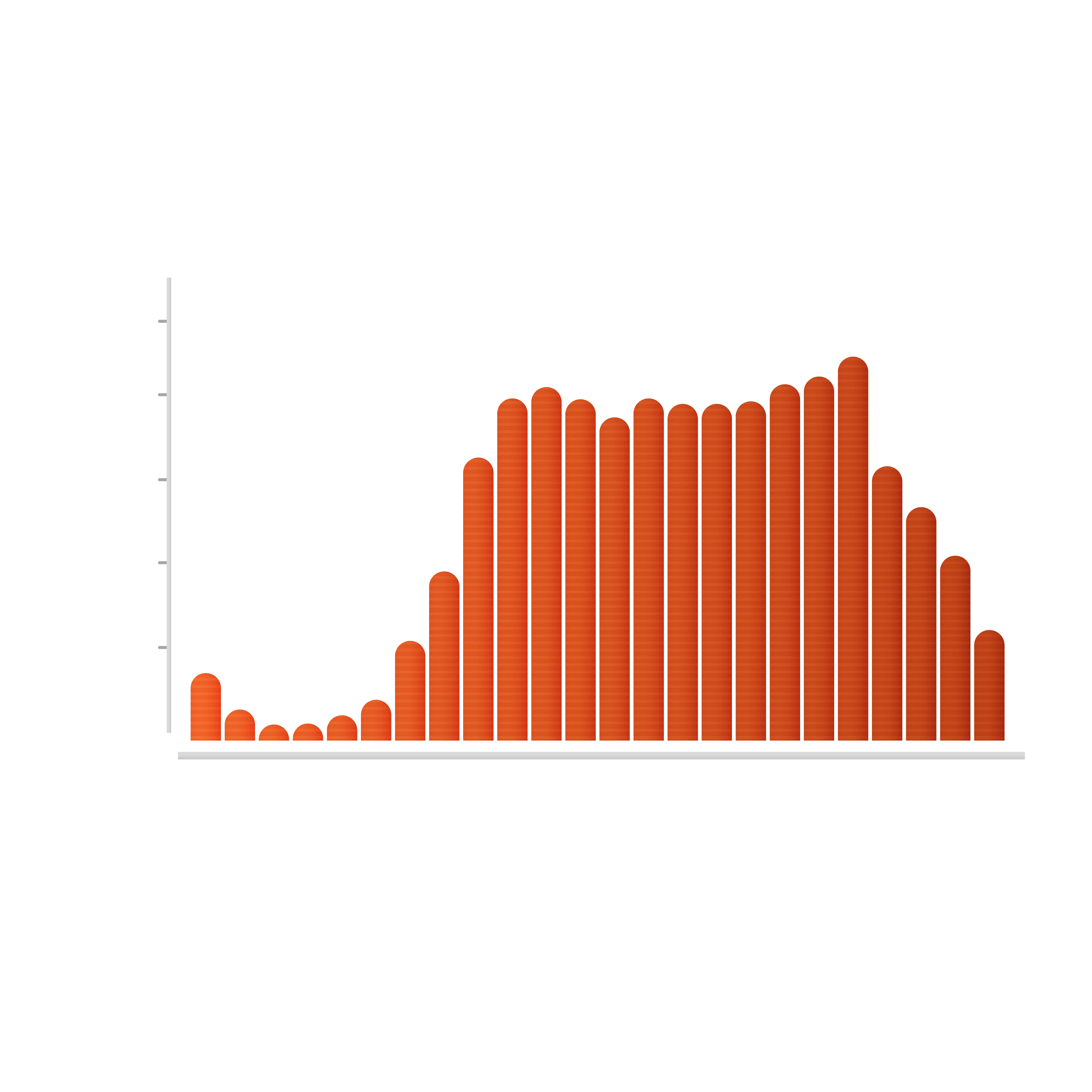 Visualización de datos - Patrones de interacción y tendencias temporales
