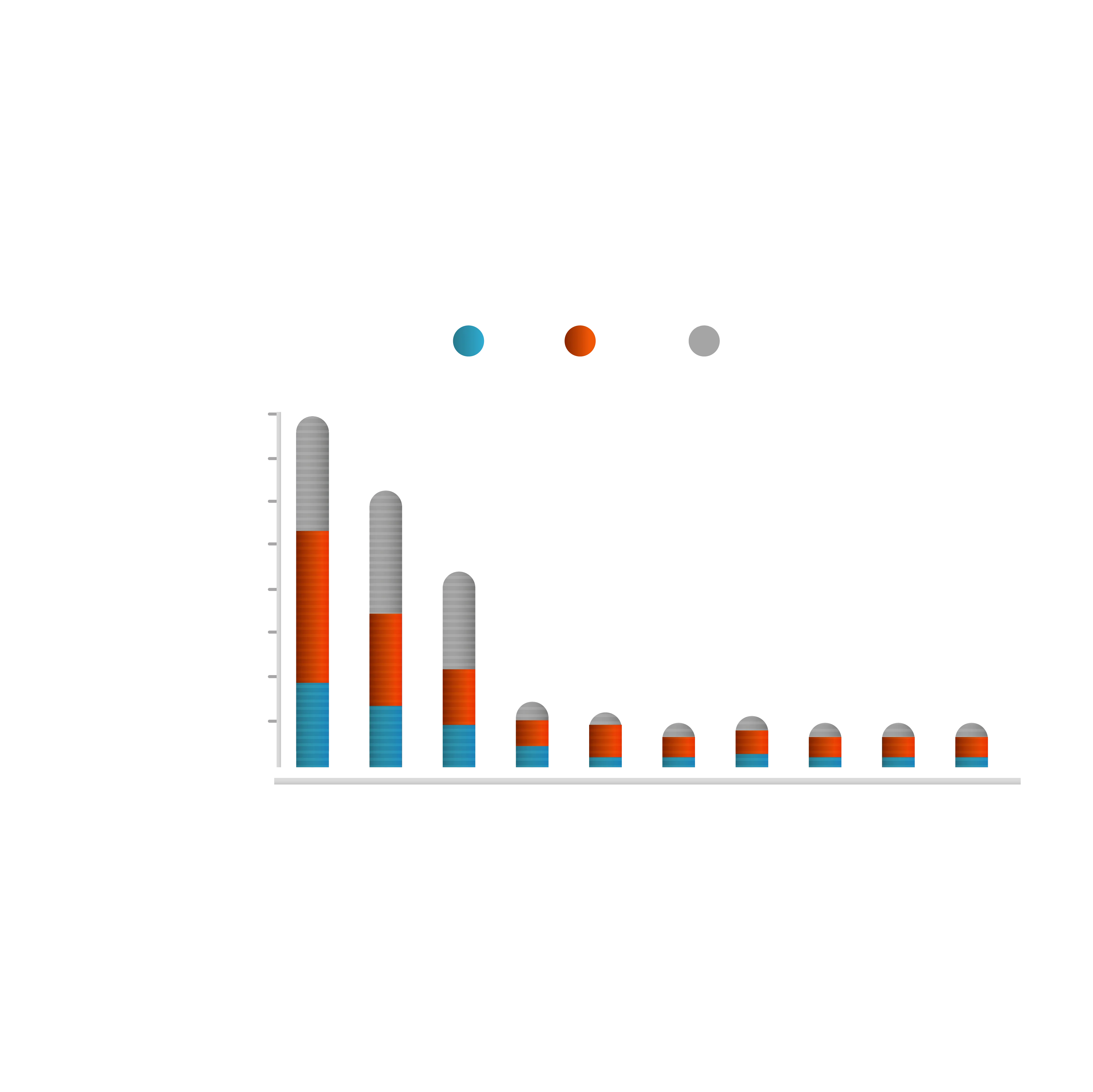 Gráfico de sentimiento positivo - Análisis de palabras positivas en publicaciones