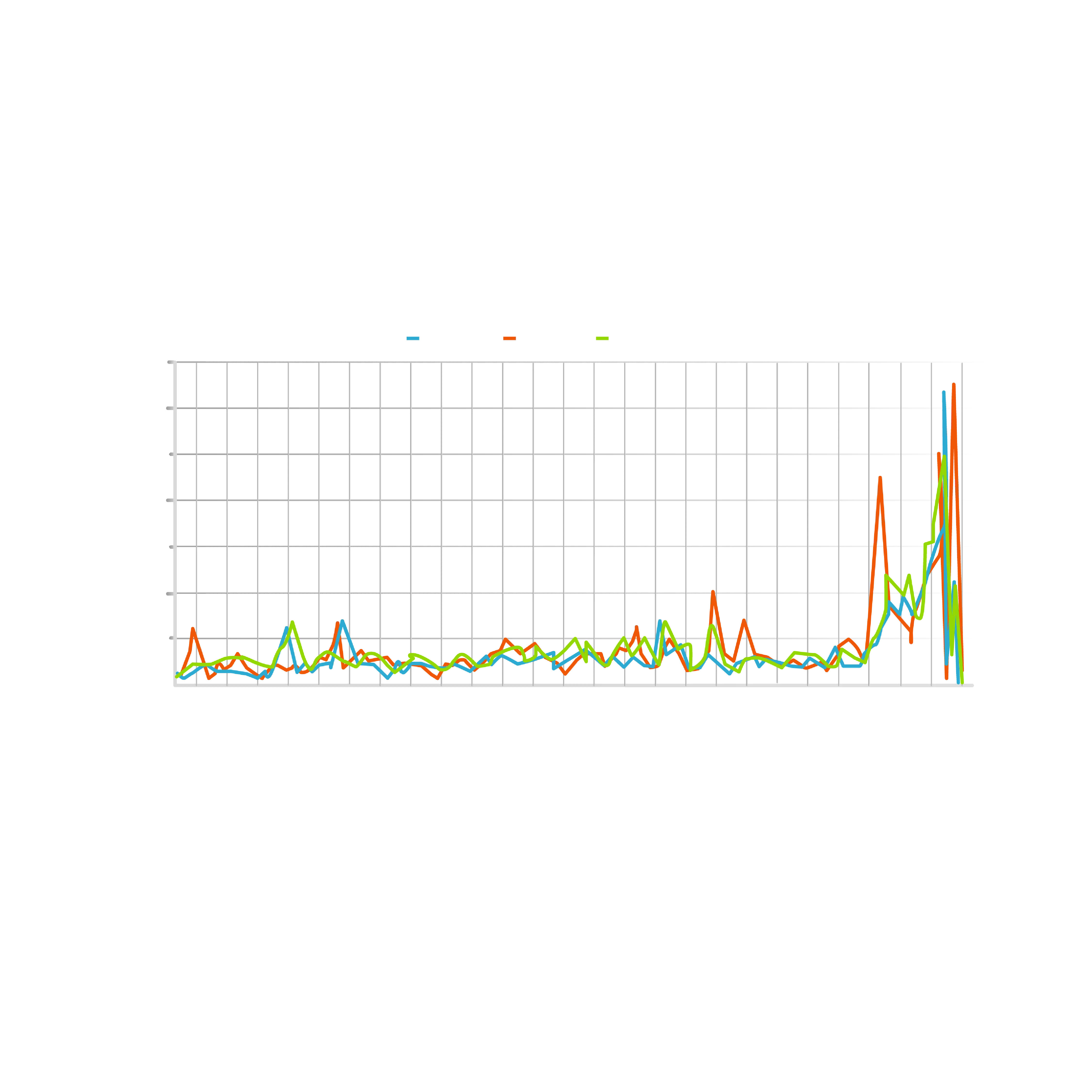 Visualización de sentimientos - Distribución de emociones en redes sociales