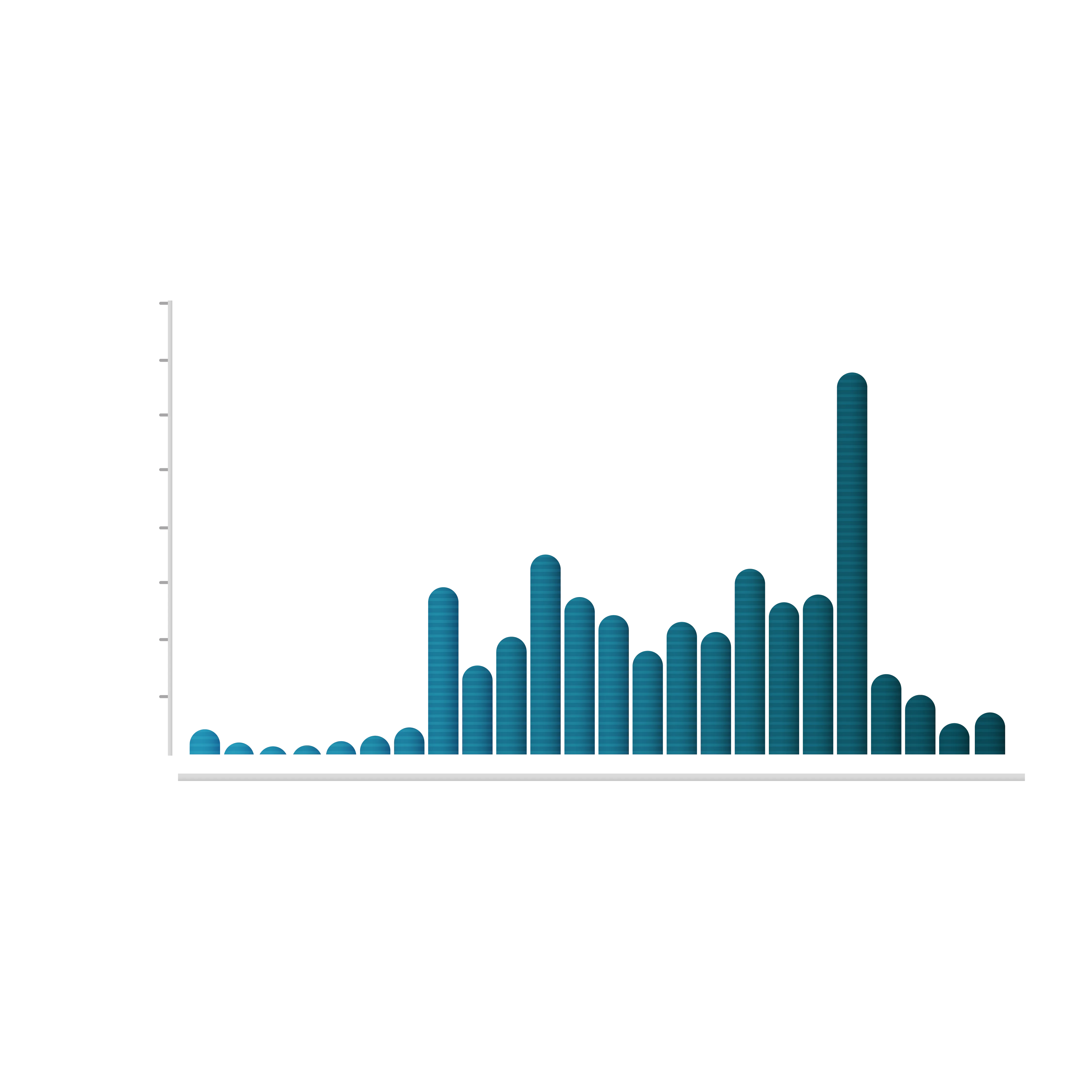 Análisis comparativo - Rendimiento de interacciones entre diferentes perfiles