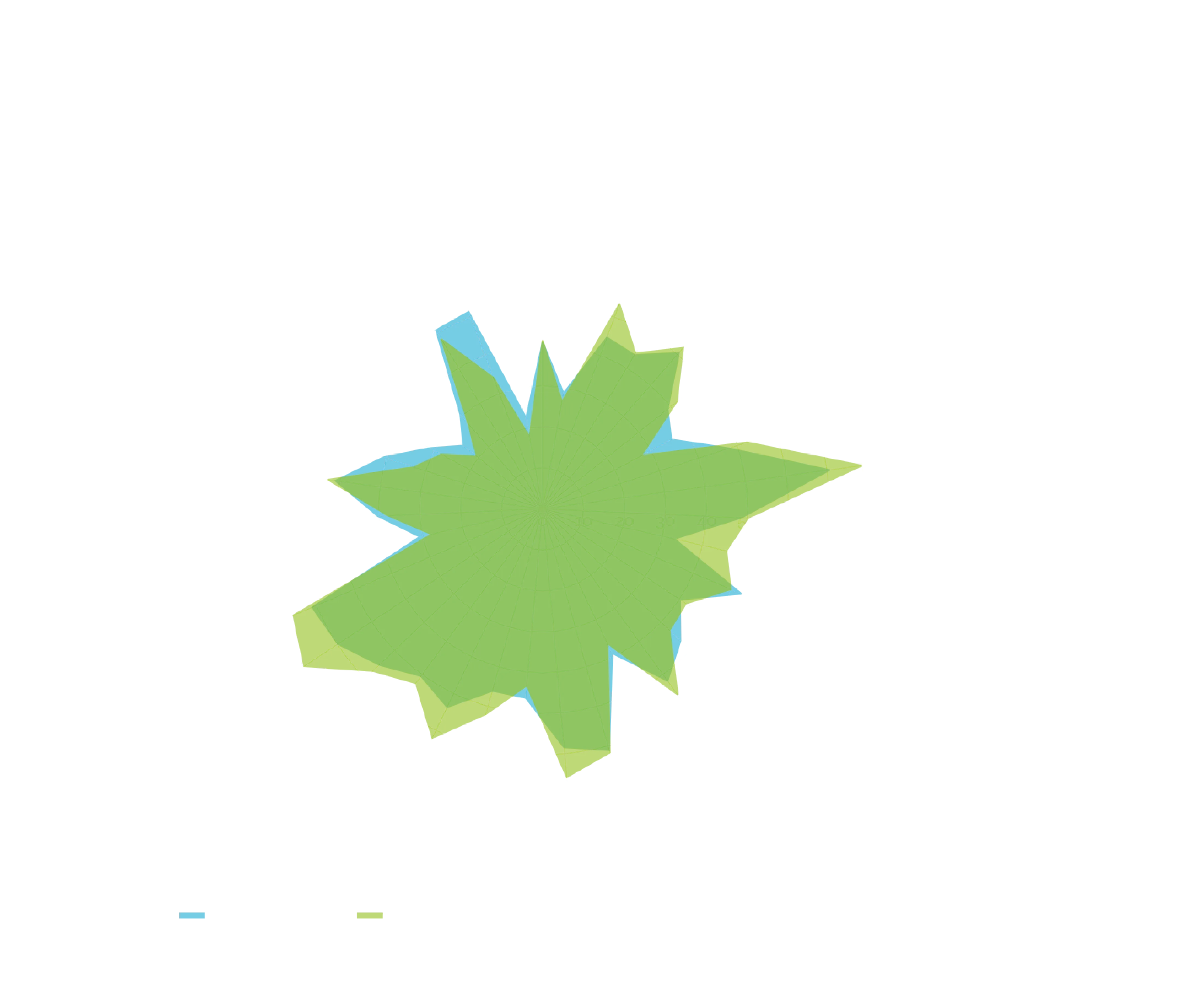 Gráfico radar de análisis de personalidad - Comparación de motivaciones entre cliente y competidor en dimensiones de afiliación, logro, búsqueda de riesgos, aversión al riesgo, poder y recompensa