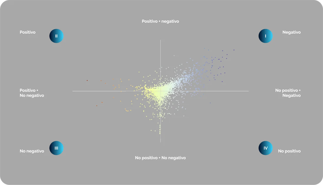 Gráfico de red semántica - Análisis de coocurrencia de palabras en discurso