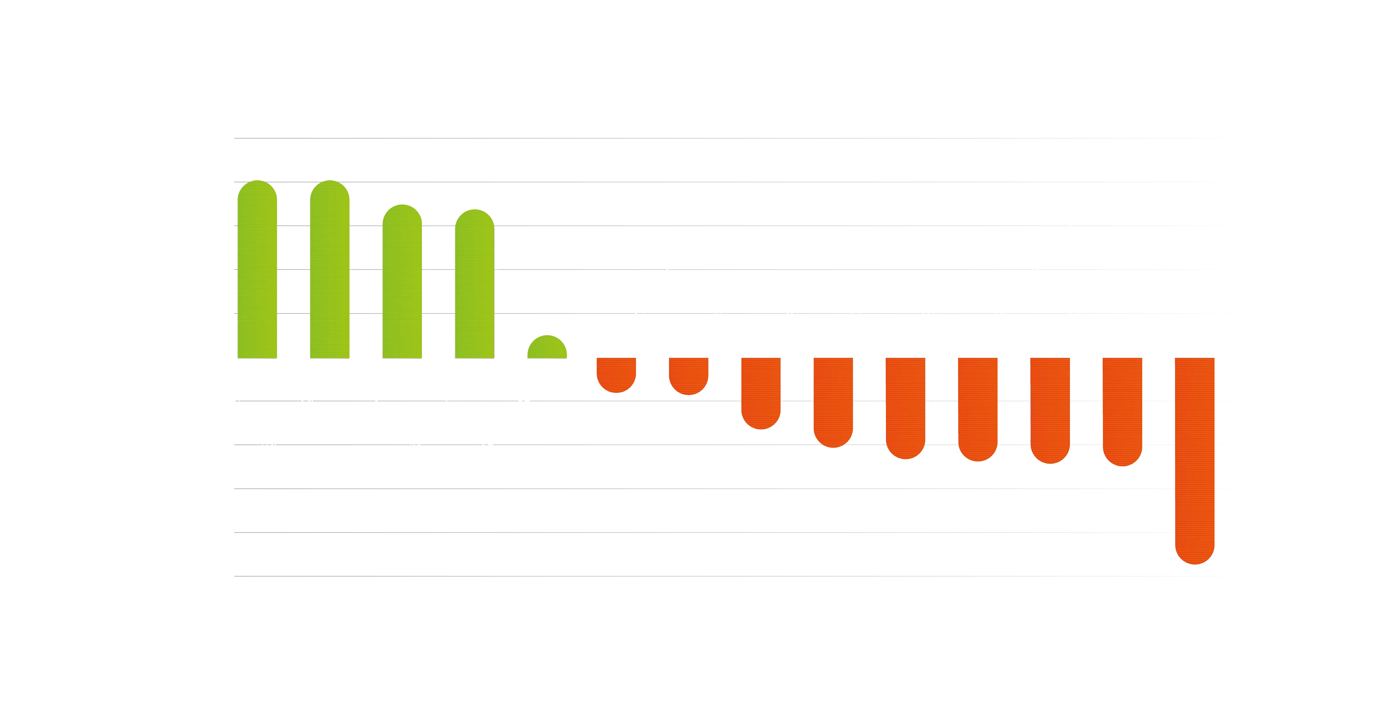 Gráfico de barras de motivación - Análisis de resonancia emocional
