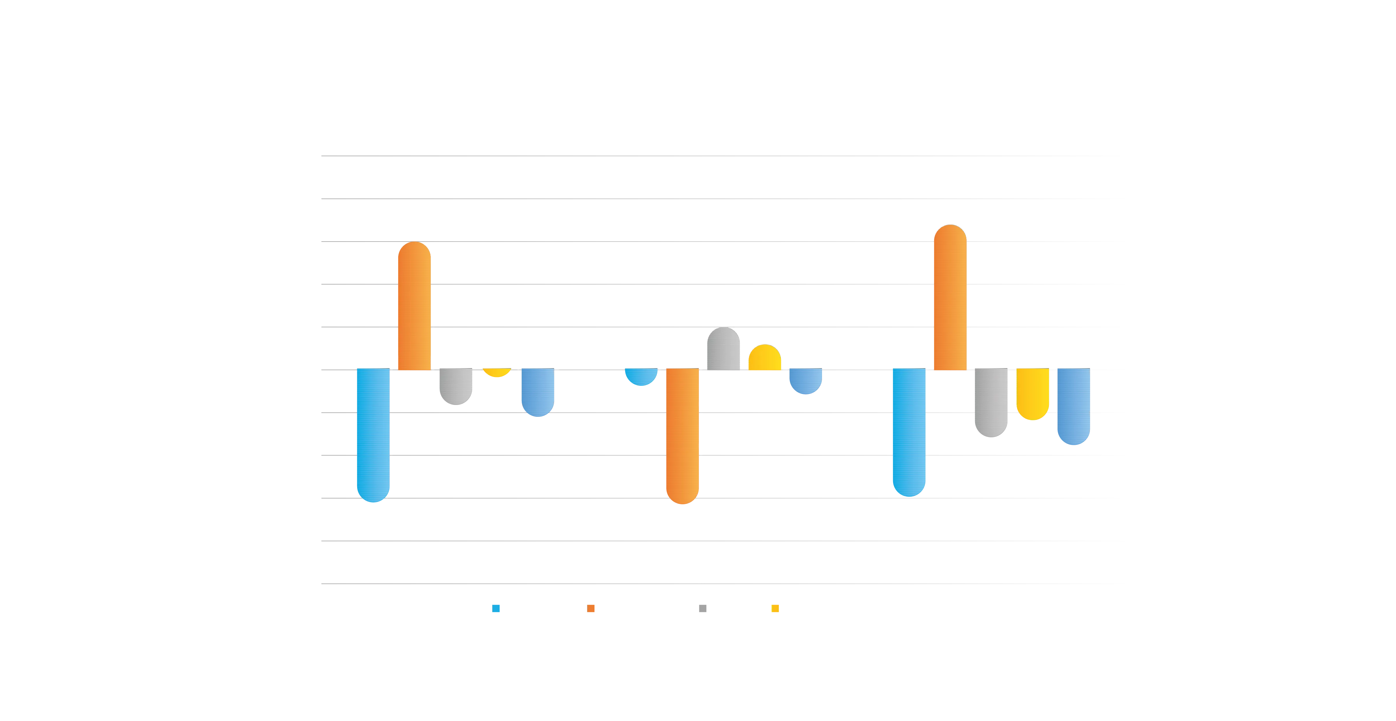 Gráfico de barras de motivación - Análisis de potenciales evocados